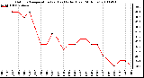 Milwaukee Weather Outdoor Temperature (vs) Heat Index (Last 24 Hours)