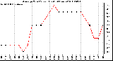 Milwaukee Weather Average Wind Speed (Last 24 Hours)