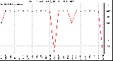 Milwaukee Weather Wind Direction (By Month)