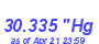 Milwaukee Weather Barometer High Month