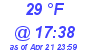 Milwaukee Weather Dewpoint High Low Today