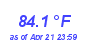 Milwaukee Weather Temperature High Month