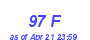 Milwaukee Weather THSW Index High Month