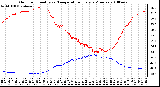 Milwaukee Weather Outdoor Humidity vs. Temperature Every 5 Minutes