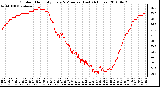 Milwaukee Weather Outdoor Humidity Every 5 Minutes (Last 24 Hours)