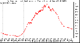 Milwaukee Weather Outdoor Temp (vs) Heat Index per Minute (Last 24 Hours)