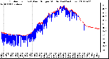 Milwaukee Weather Outdoor Temp (vs) Wind Chill per Minute (Last 24 Hours)