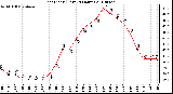 Milwaukee Weather Heat Index (Last 24 Hours)