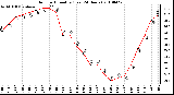 Milwaukee Weather Outdoor Humidity (Last 24 Hours)