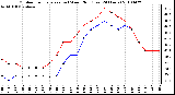 Milwaukee Weather Outdoor Temperature (vs) Wind Chill (Last 24 Hours)