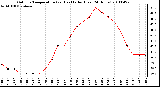 Milwaukee Weather Outdoor Temperature (vs) Heat Index (Last 24 Hours)