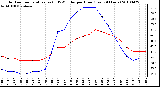 Milwaukee Weather Outdoor Temperature (vs) THSW Index per Hour (Last 24 Hours)