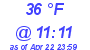 Milwaukee Weather Dewpoint High High Today