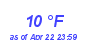 Milwaukee Weather Dewpoint High Low Month