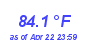 Milwaukee Weather Temperature High Month