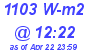 Milwaukee Weather Solar Radiation High Today