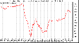 Milwaukee Weather Outdoor Humidity Every 5 Minutes (Last 24 Hours)