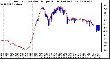 Milwaukee Weather Outdoor Temp (vs) Wind Chill per Minute (Last 24 Hours)