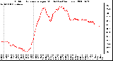 Milwaukee Weather Outdoor Temperature per Minute (Last 24 Hours)