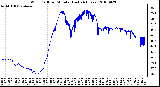 Milwaukee Weather Wind Chill per Minute (Last 24 Hours)