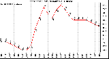 Milwaukee Weather Heat Index (Last 24 Hours)