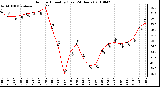 Milwaukee Weather Outdoor Humidity (Last 24 Hours)