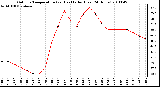 Milwaukee Weather Outdoor Temperature (vs) Heat Index (Last 24 Hours)