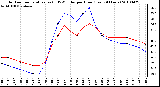 Milwaukee Weather Outdoor Temperature (vs) THSW Index per Hour (Last 24 Hours)