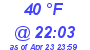 Milwaukee Weather Dewpoint High High Today