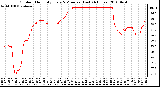 Milwaukee Weather Outdoor Humidity Every 5 Minutes (Last 24 Hours)