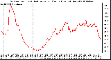 Milwaukee Weather Outdoor Temp (vs) Heat Index per Minute (Last 24 Hours)