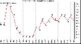 Milwaukee Weather Heat Index (Last 24 Hours)