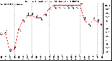 Milwaukee Weather Outdoor Humidity (Last 24 Hours)