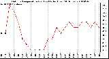 Milwaukee Weather Outdoor Temperature (vs) Heat Index (Last 24 Hours)