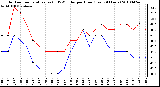 Milwaukee Weather Outdoor Temperature (vs) THSW Index per Hour (Last 24 Hours)