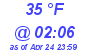 Milwaukee Weather Dewpoint High Low Today