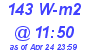 Milwaukee Weather Solar Radiation High Today