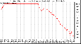 Milwaukee Weather Outdoor Humidity Every 5 Minutes (Last 24 Hours)