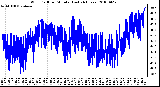 Milwaukee Weather Wind Chill per Minute (Last 24 Hours)