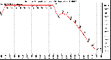 Milwaukee Weather Outdoor Humidity (Last 24 Hours)