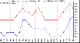 Milwaukee Weather Outdoor Temperature (vs) Wind Chill (Last 24 Hours)