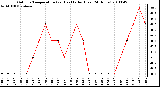 Milwaukee Weather Outdoor Temperature (vs) Heat Index (Last 24 Hours)