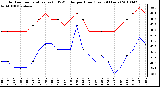 Milwaukee Weather Outdoor Temperature (vs) THSW Index per Hour (Last 24 Hours)