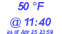 Milwaukee Weather Dewpoint High High Today