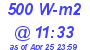 Milwaukee Weather Solar Radiation High Today