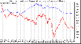 Milwaukee Weather Outdoor Humidity vs. Temperature Every 5 Minutes