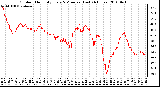 Milwaukee Weather Outdoor Humidity Every 5 Minutes (Last 24 Hours)