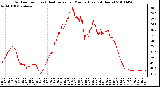 Milwaukee Weather Outdoor Temp (vs) Heat Index per Minute (Last 24 Hours)