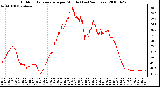 Milwaukee Weather Outdoor Temperature per Minute (Last 24 Hours)