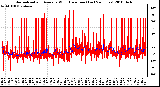 Milwaukee Weather Normalized and Average Wind Direction (Last 24 Hours)